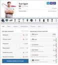 Профиль Андерсена в hltv.org
