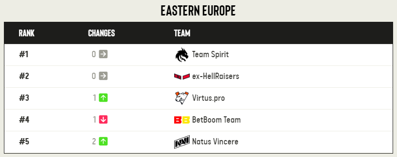 Источник: ESL