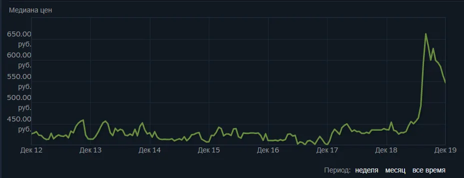 Стоимость кейса операции «Браво». Источник: Steam