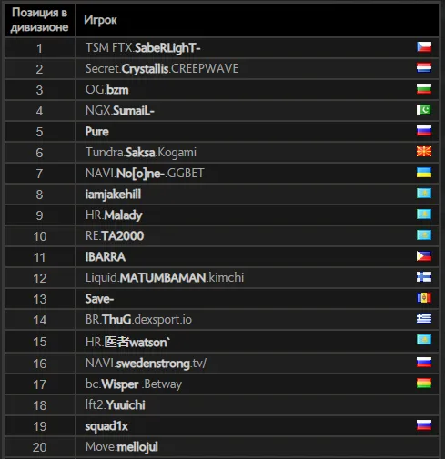 Источник: сайт dota2.com
