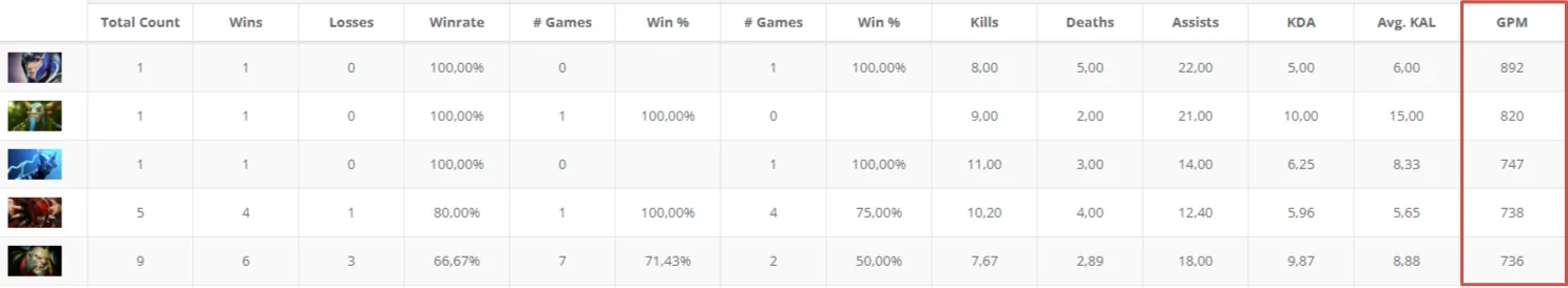 Источник: DatDota