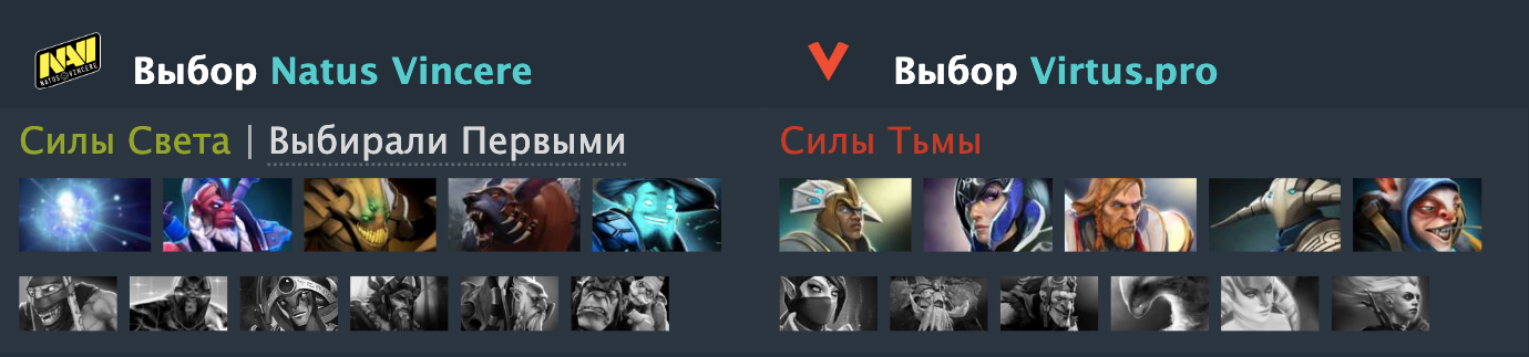 Источник: Dotabuff