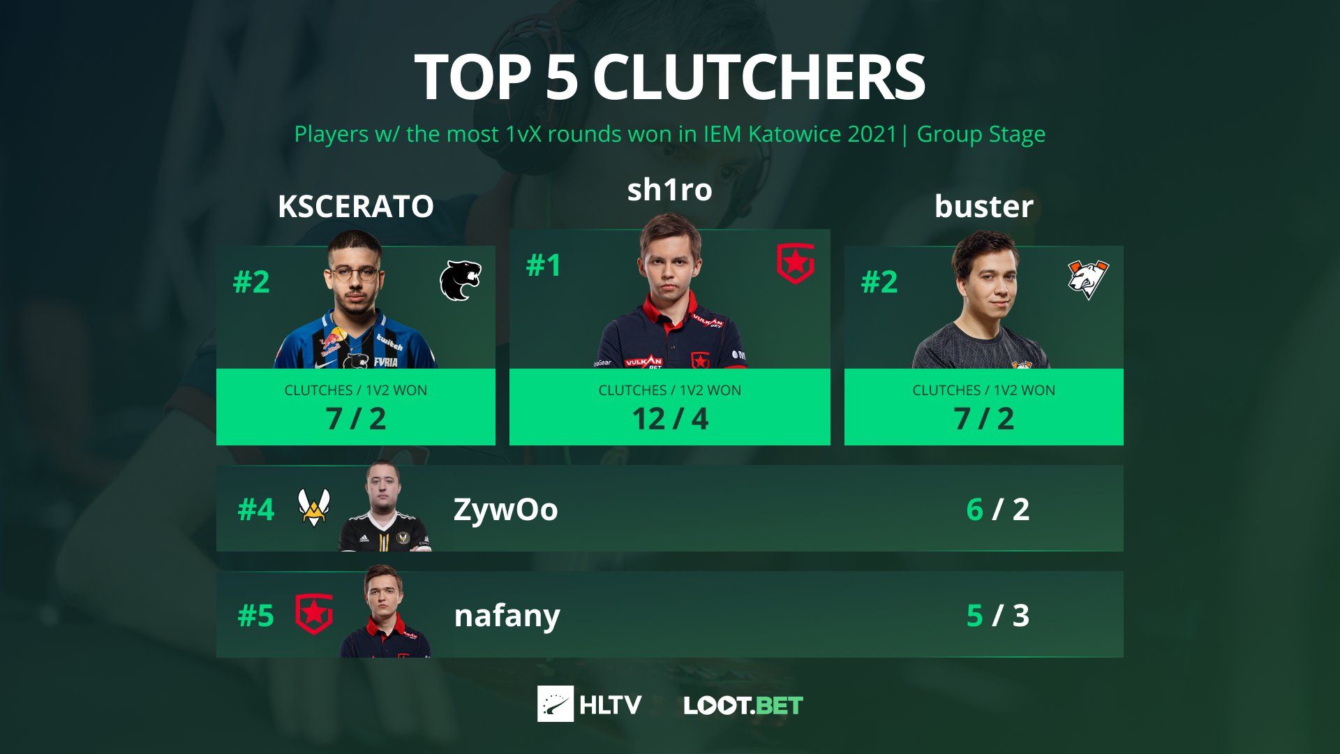 Источник: HLTV.org