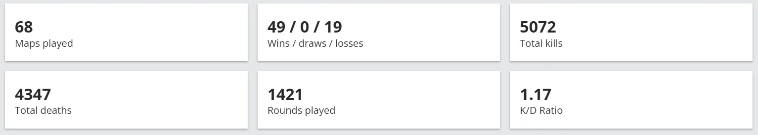 Статистика Team Spirit против команд из топ-50 в 2026 году | Источник: HLTV.org