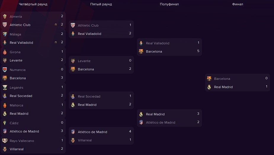 Сетка Copa del Rey 2020\21