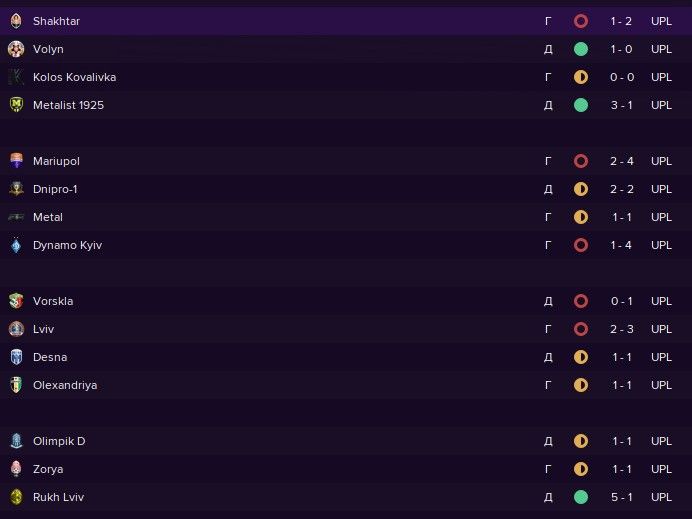 Результаты первого круга ФК Верес