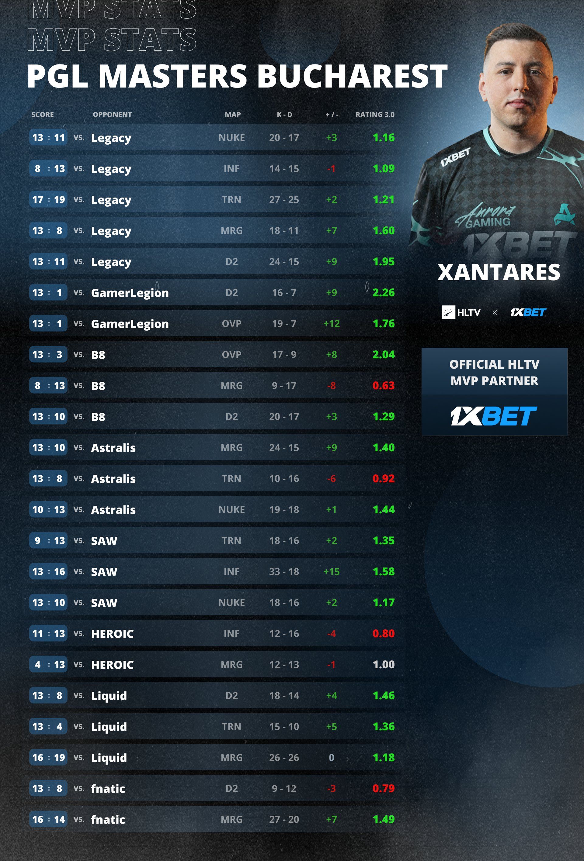 Источник: страница HLTV.org в X