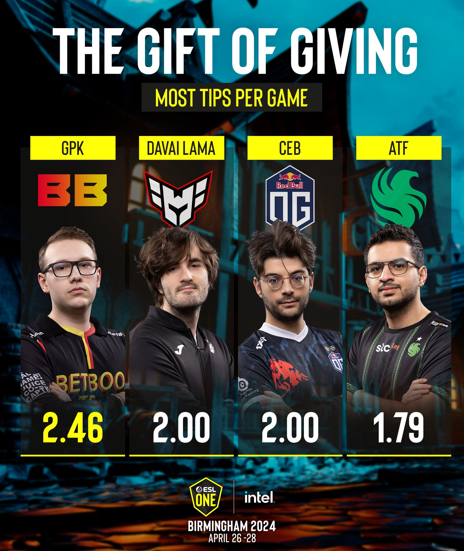 Источник: аккаунт ESL в X