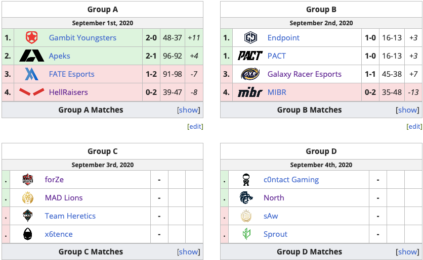 Источник: liquipedia