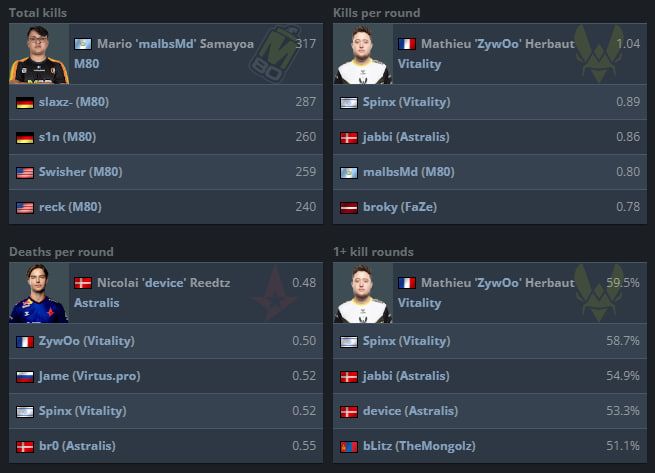 Источник: HLTV.org