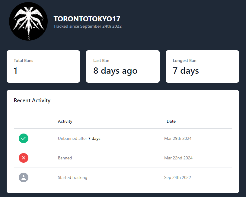 Источник: streamerbans.com