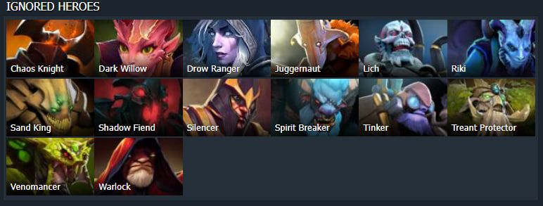 Источник: Dotabuff.com
