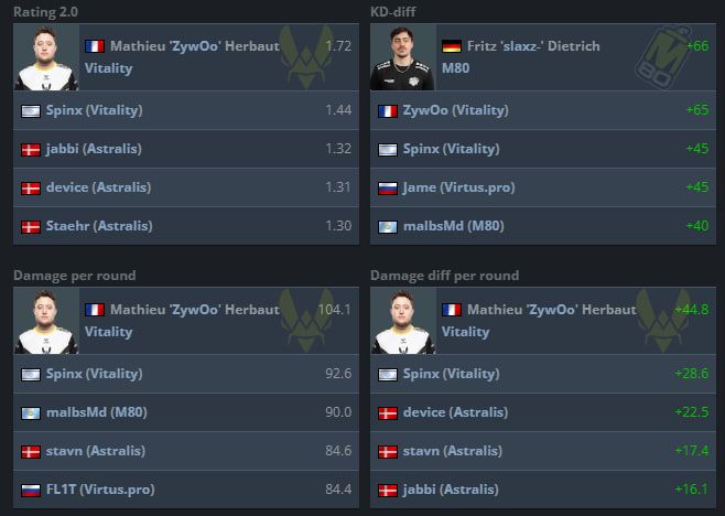 Источник: HLTV.org