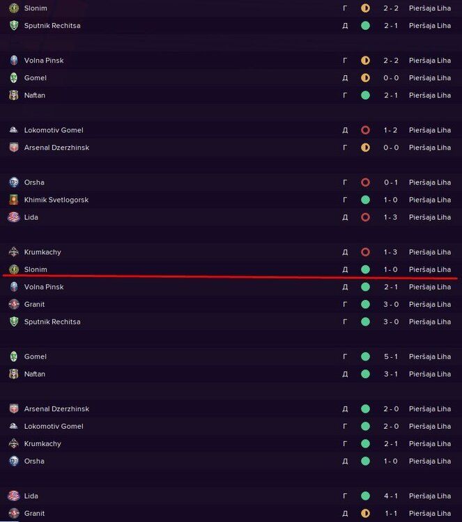 Результаты ФК «Сморгонь» в чемпионате Первой лиги Беларуси по футболу 2020