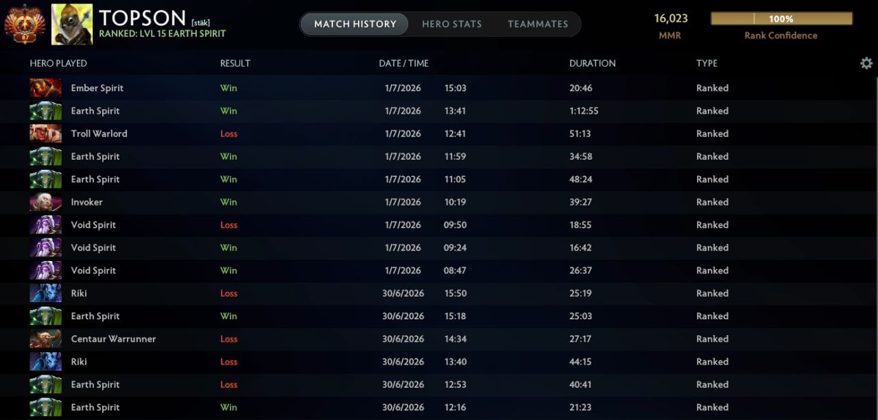 Источник: cтрим Topson