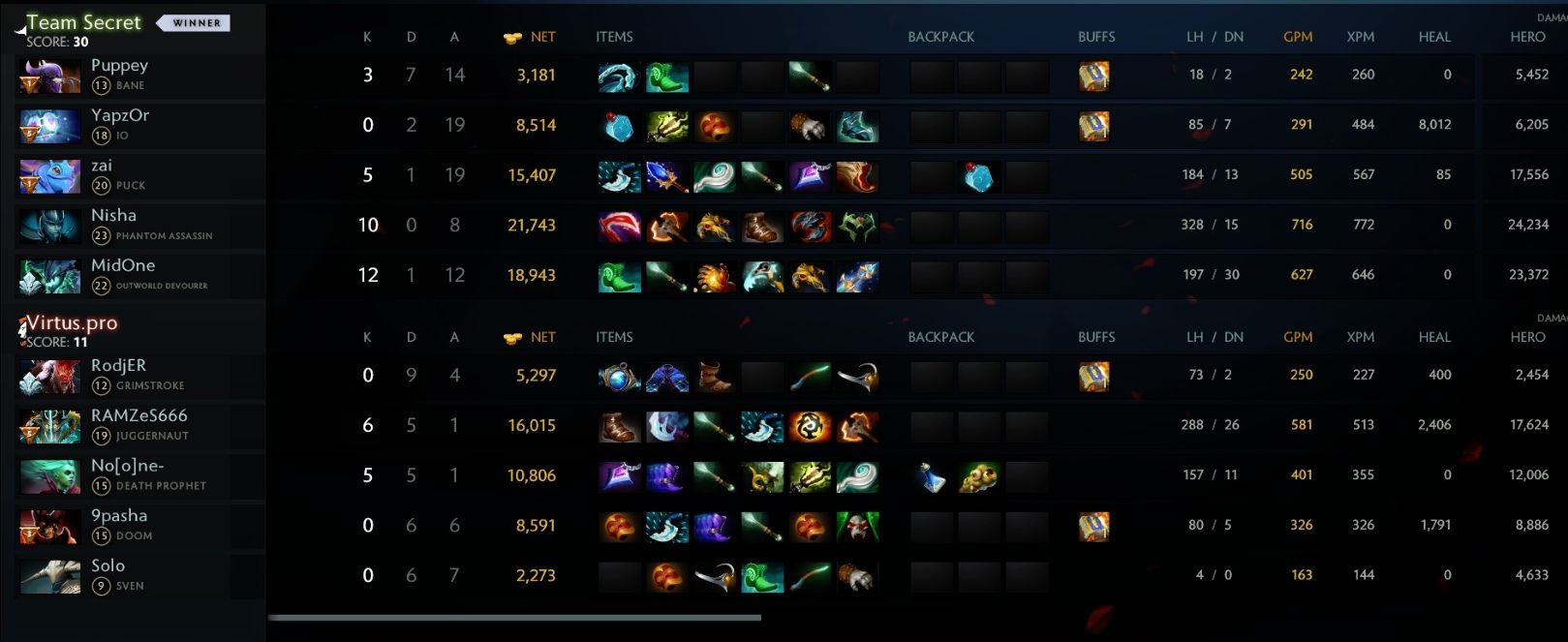 4 карта Гранд финала,Team Secret 3 - 1 Virtus.Pro