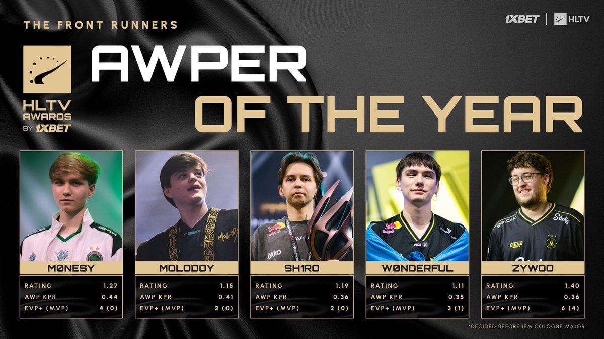 Источник: HLTV.org