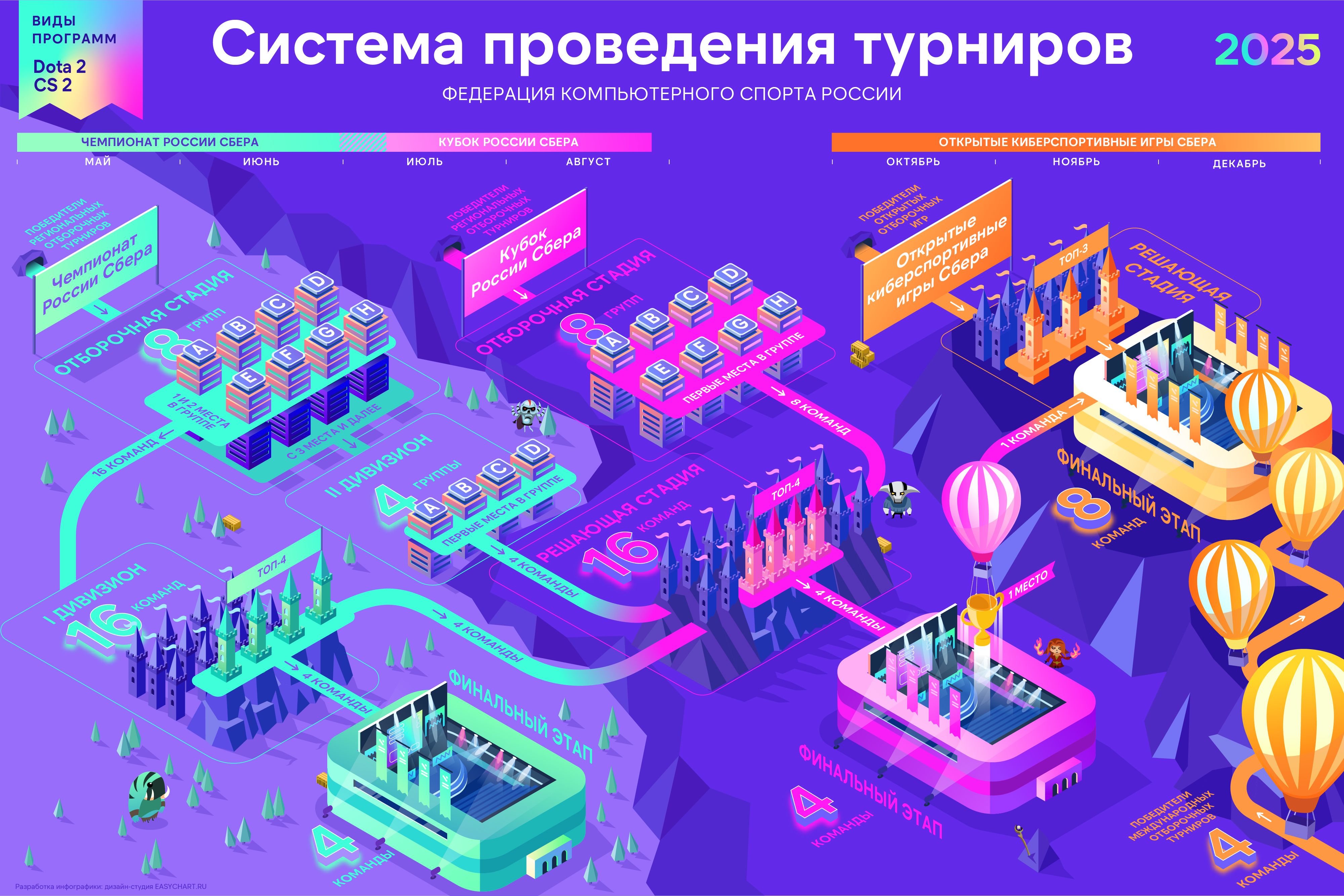 Система проведения турниров от ФКС России | Источник: пресс-релиз ФКС России