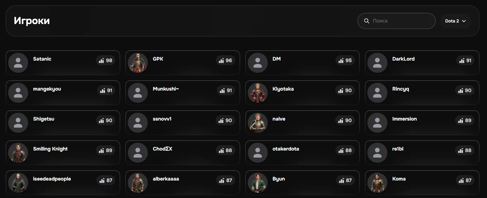 Топ игроков по Dota 2. Источник: streamersbattle.com