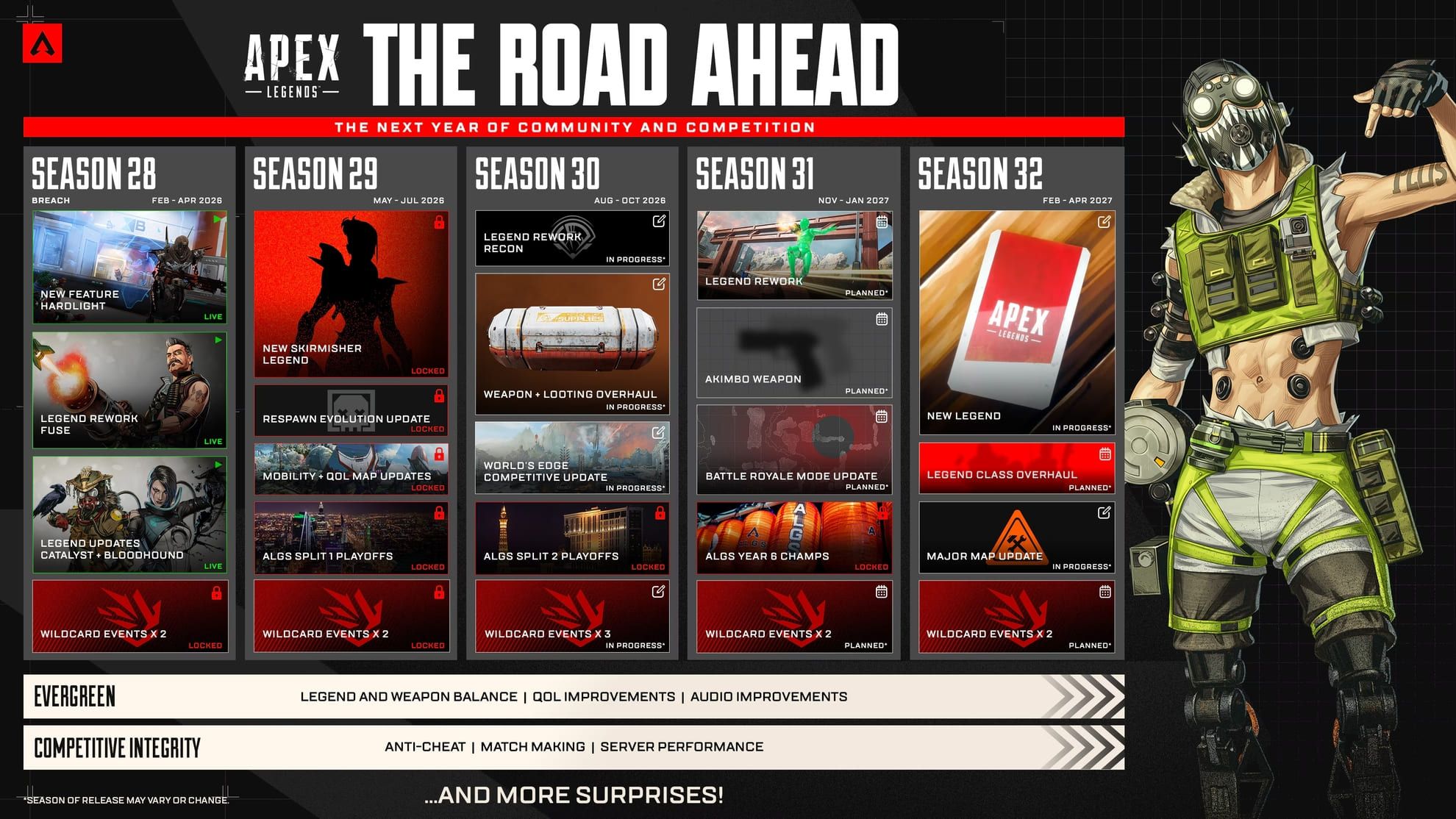 Источник: Respawn