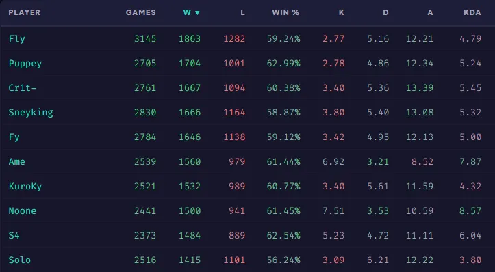 Источник: datdota.com