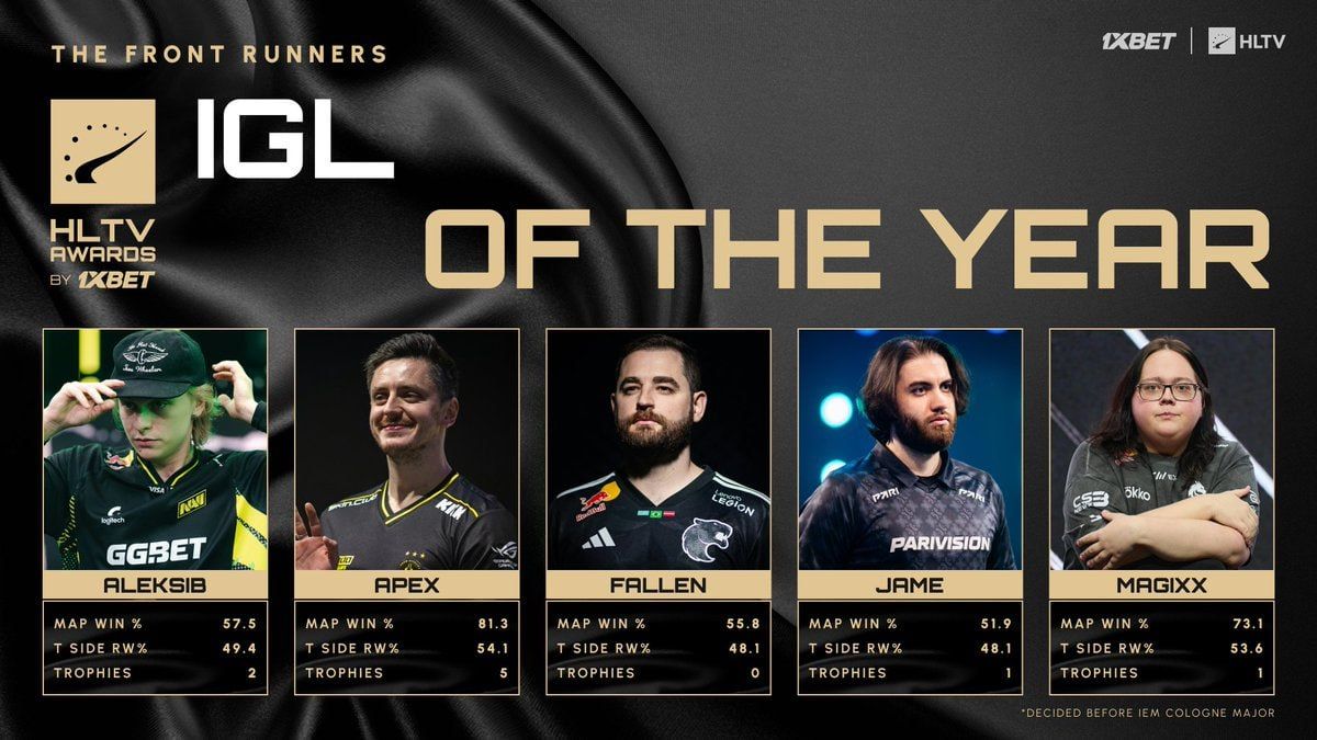 Источник: HLTV.org