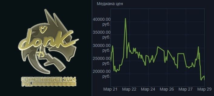 Цена на золотой стикер donk