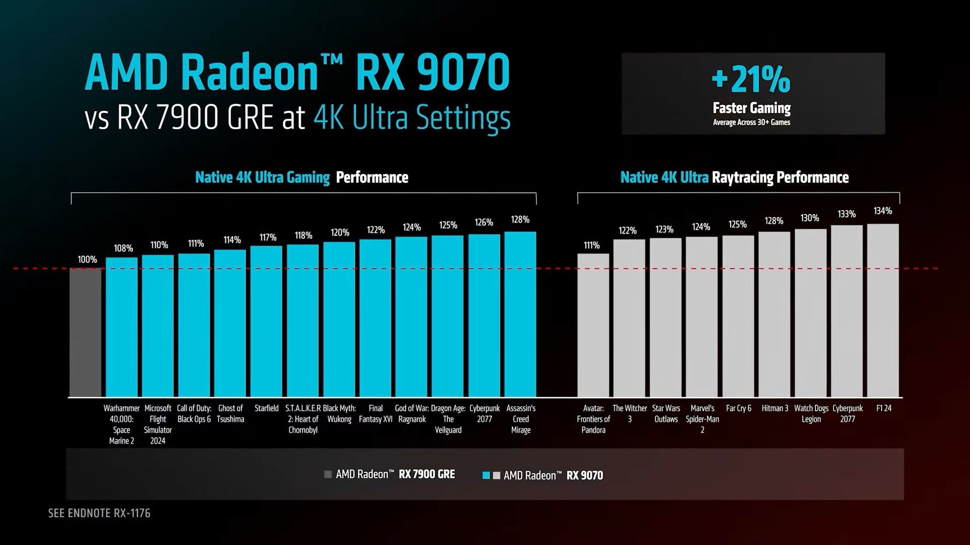 Источник: AMD