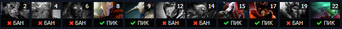 Драфт Virtus.Pro на 4 карте