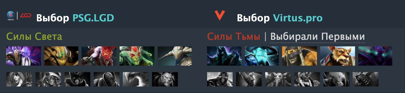 Источник: Dotabuff