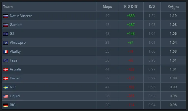Источник: HLTV.org