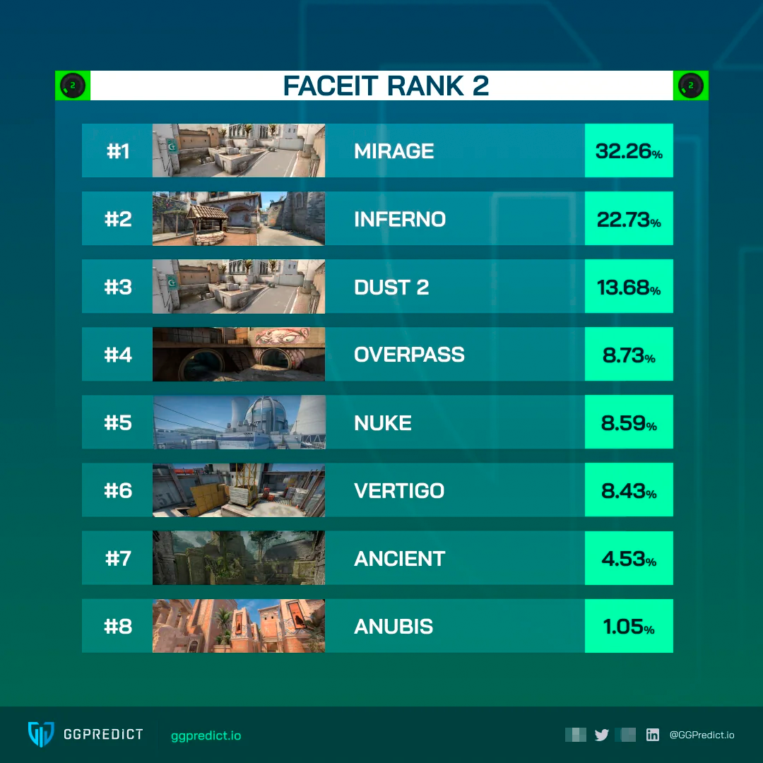 Топ популярных карт на FACEIT | Источник: reddit.com