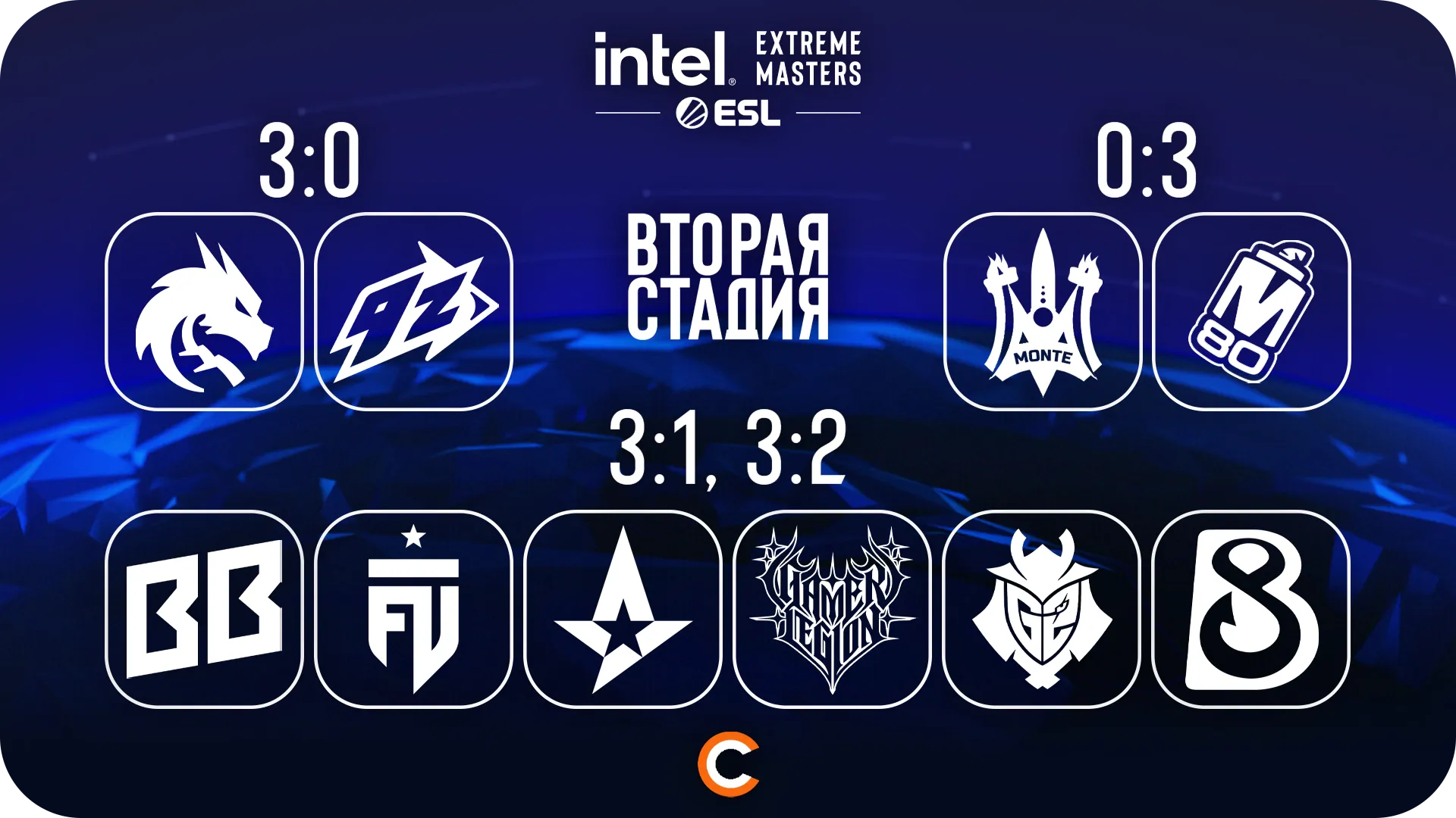 Pick’Em от LexMum | Источник: Cybersport.ru
