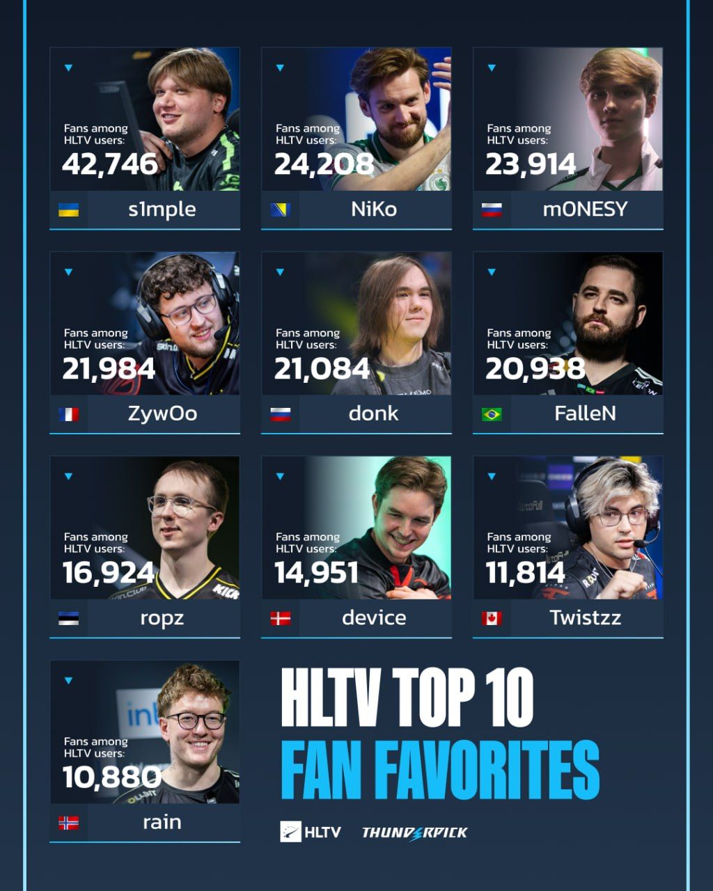 Источник: соцсети HLTV.org