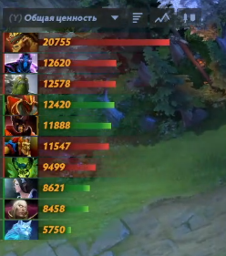 Видите Invoker? А это ведь не саппорт... Хотя почему-то умирал он чаще, чем Crystal Maiden 