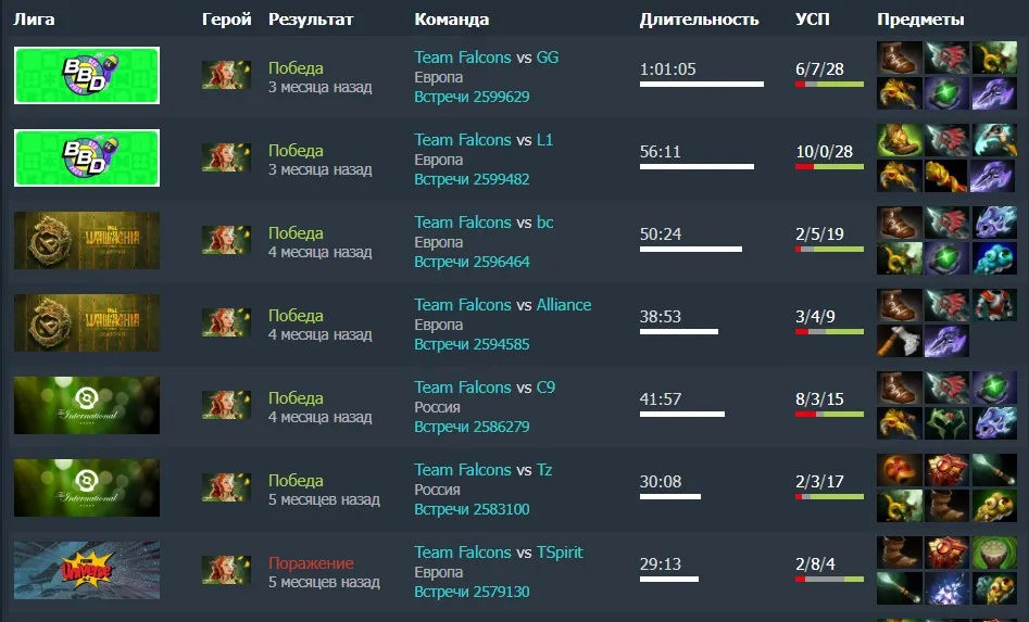 Источник: dotabuff