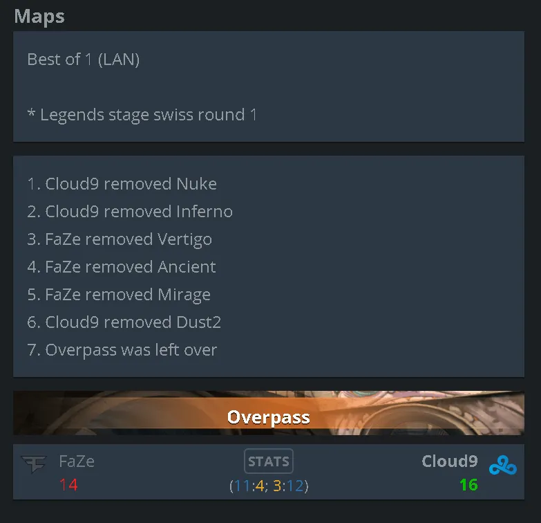 Источник: HLTV.org