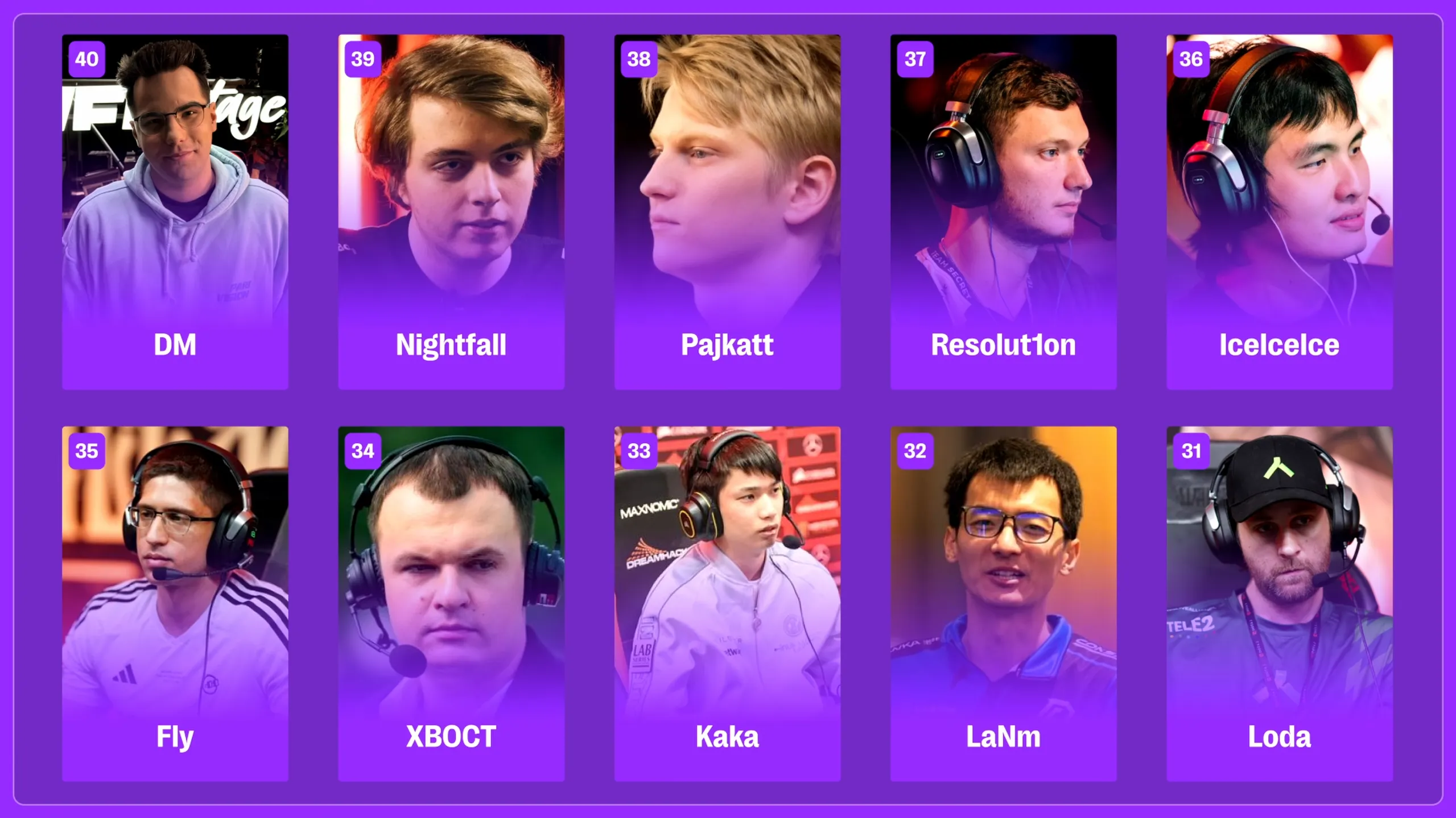 Топ-40-31 по мнению DM | Источник: YouTube-канал OFFSTAGE