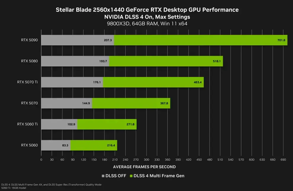 Источник: NVIDIA