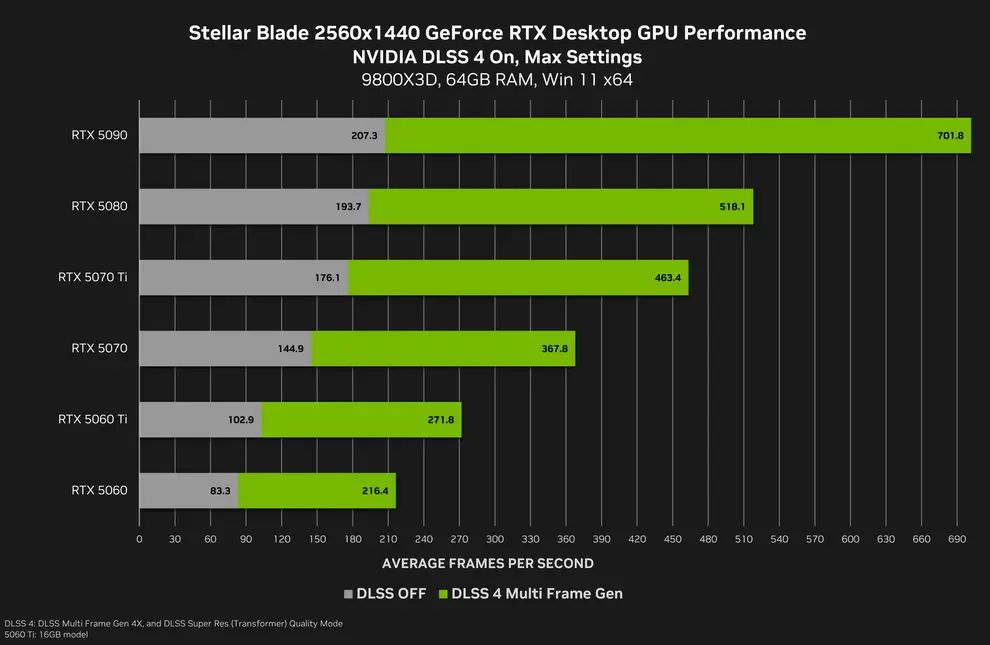 Источник: NVIDIA