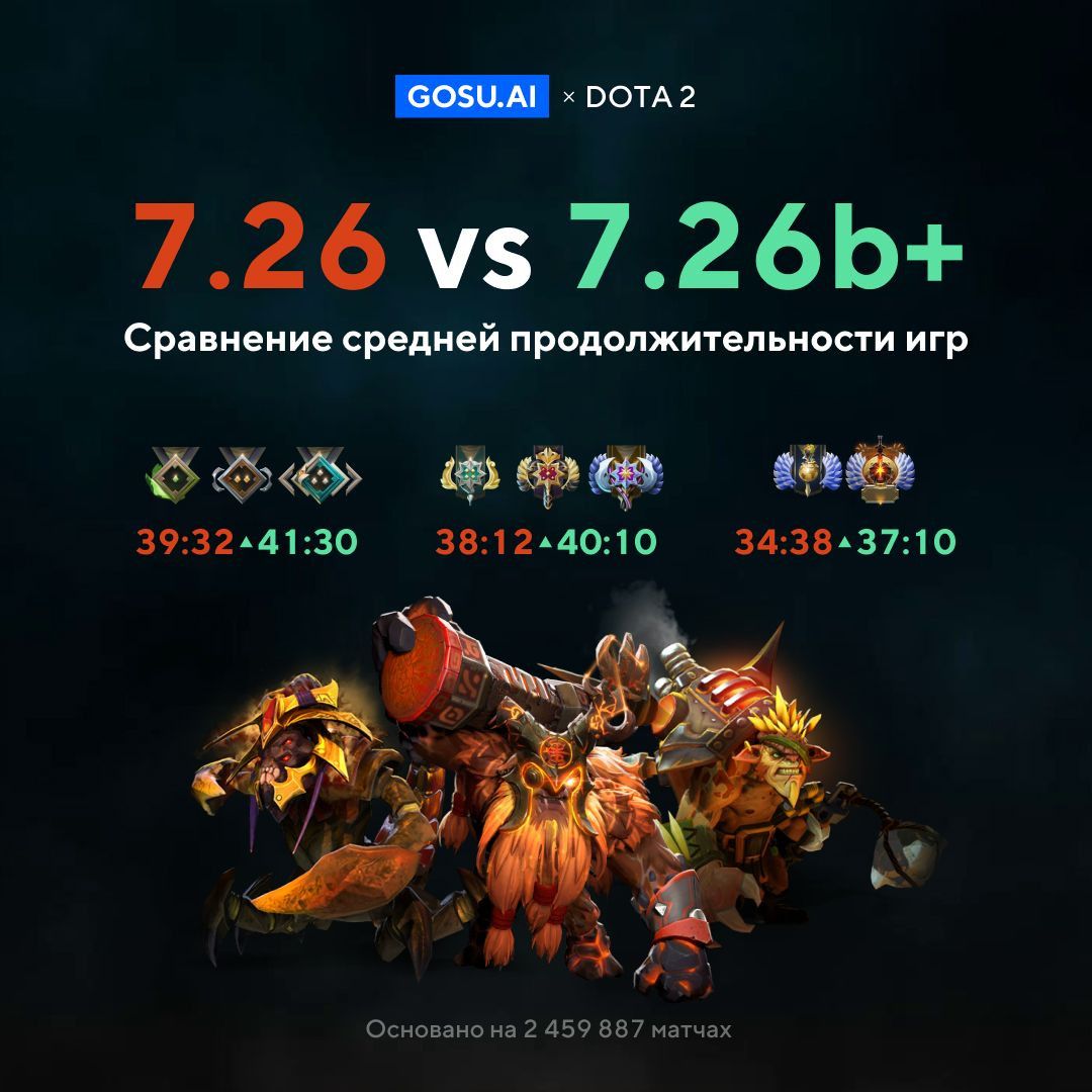 выводы об уровне этого инта делайте сами.. Хотя нет, я всё-таки сделаю их за вас! 5 из 10.