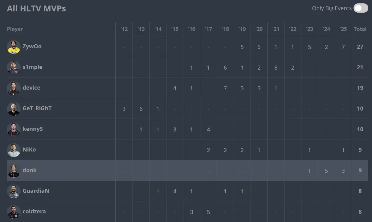 Источник: HLTV.org