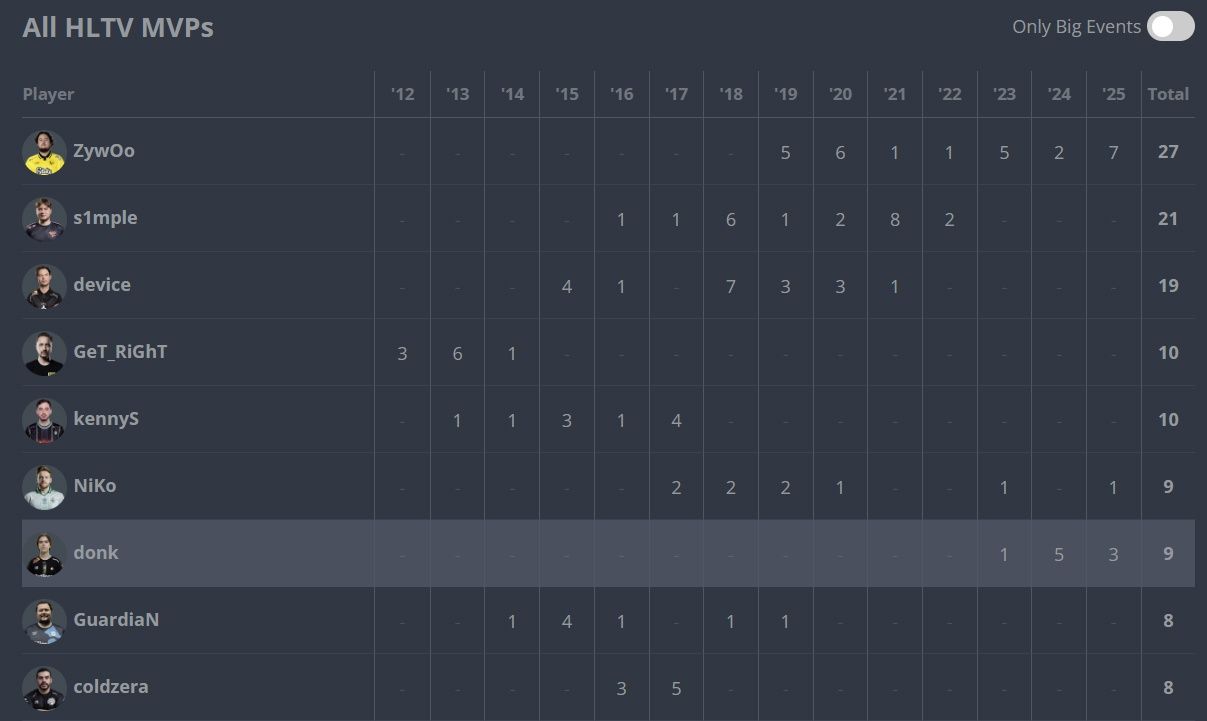 Источник: HLTV.org