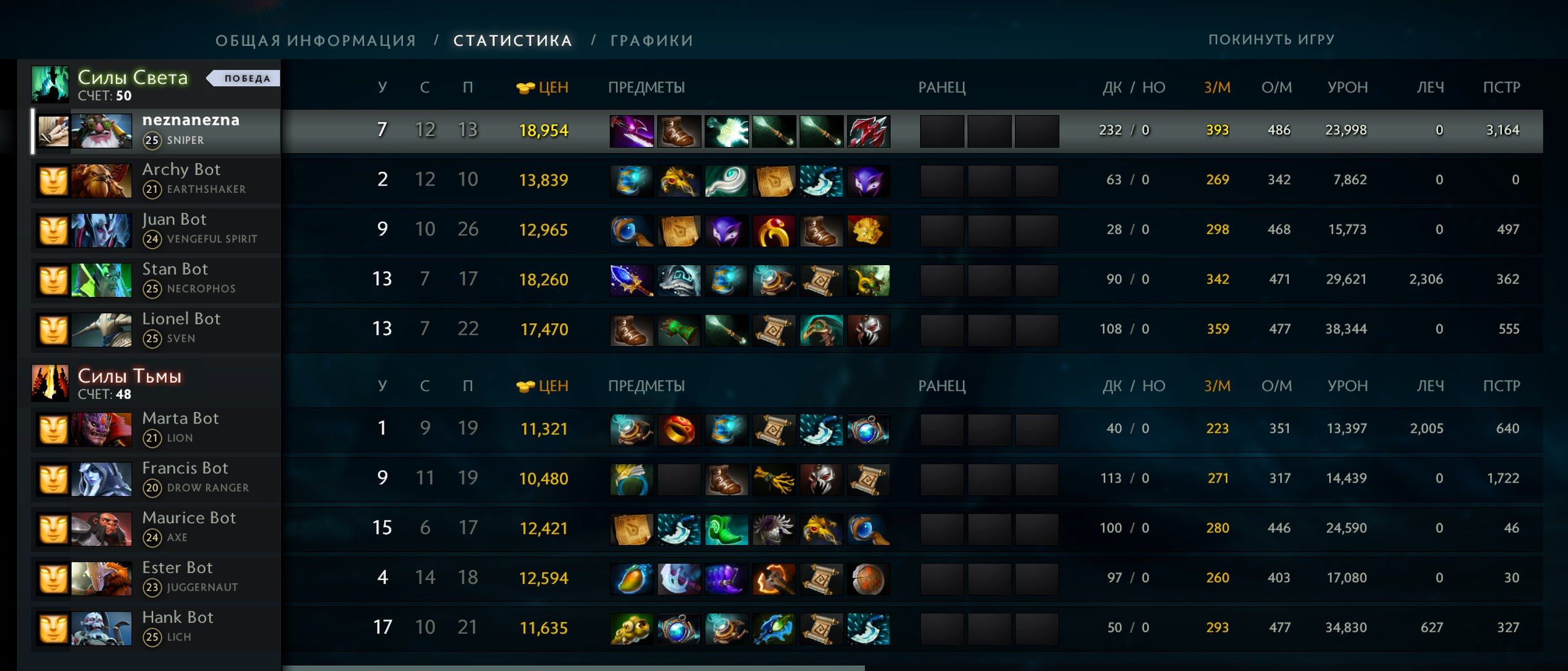 Мои первые игры, в которых я зачем-то покупала две пары стиков...