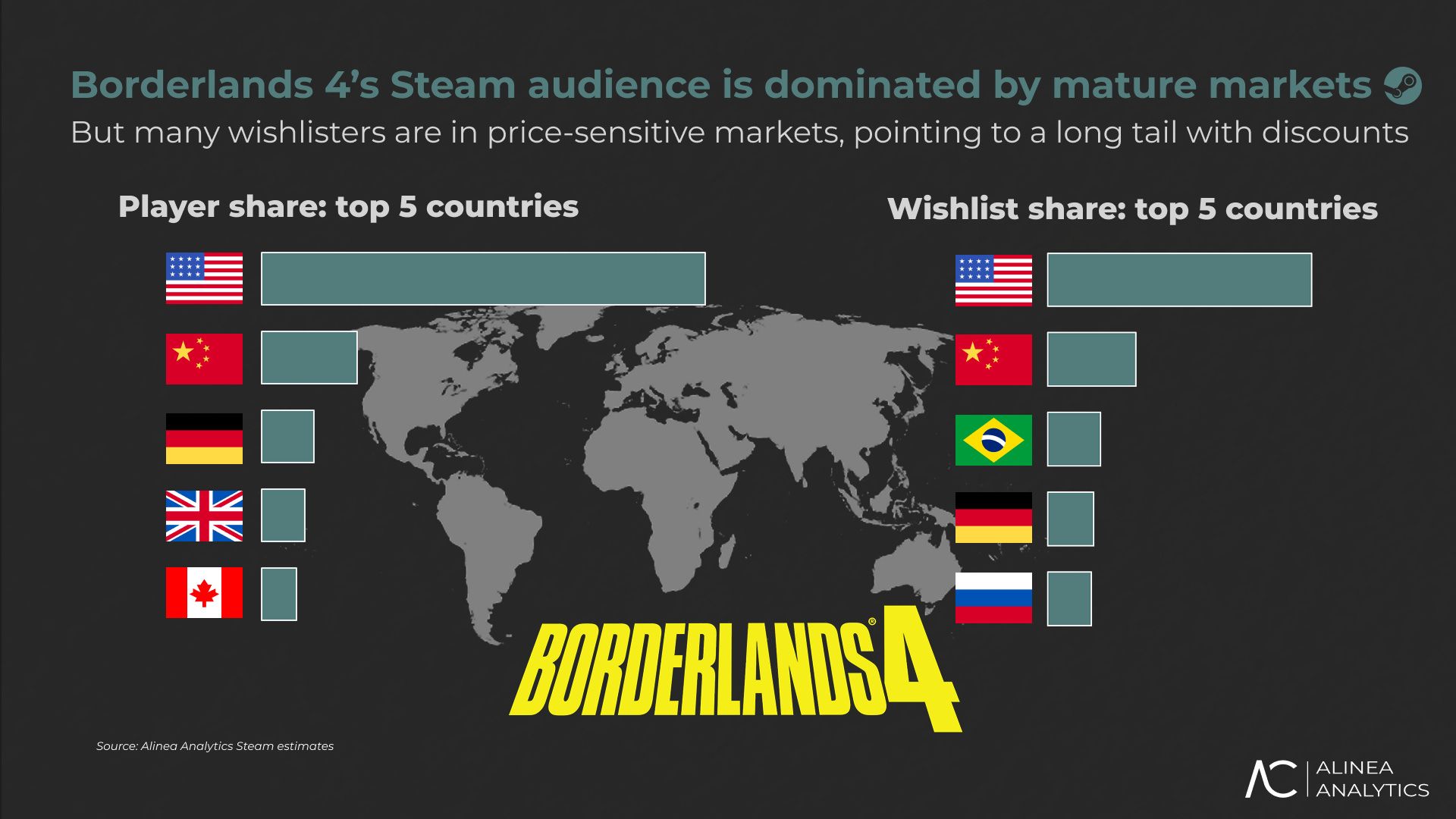 Источник: alineaanalytics.com