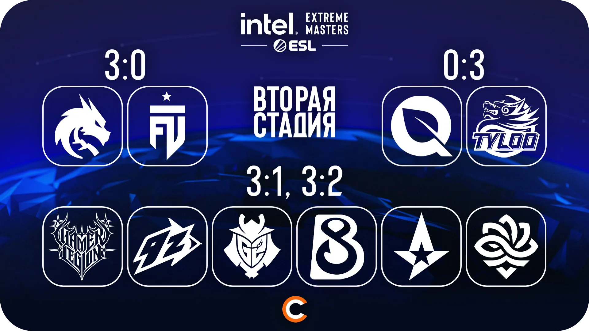 Pick’Em от Machinae | Источник: Cybersport.ru