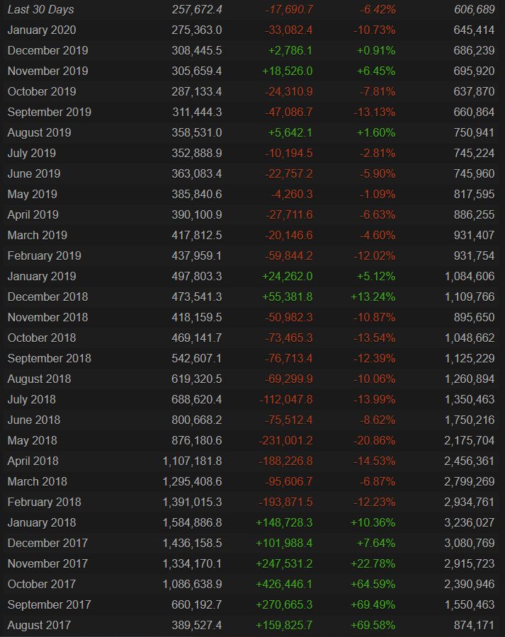 Источник: Steam Charts