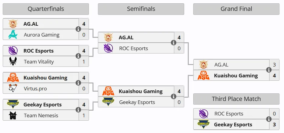 Источник: liquipedia.net