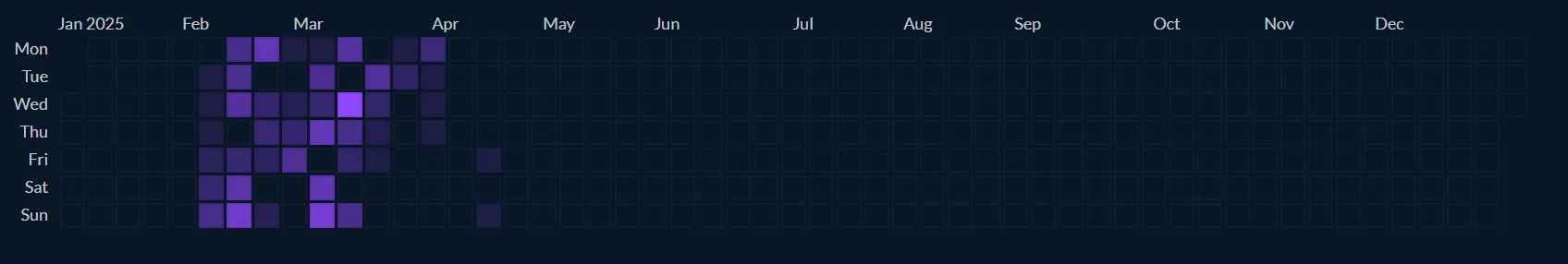 Источник: twitchtracker.com