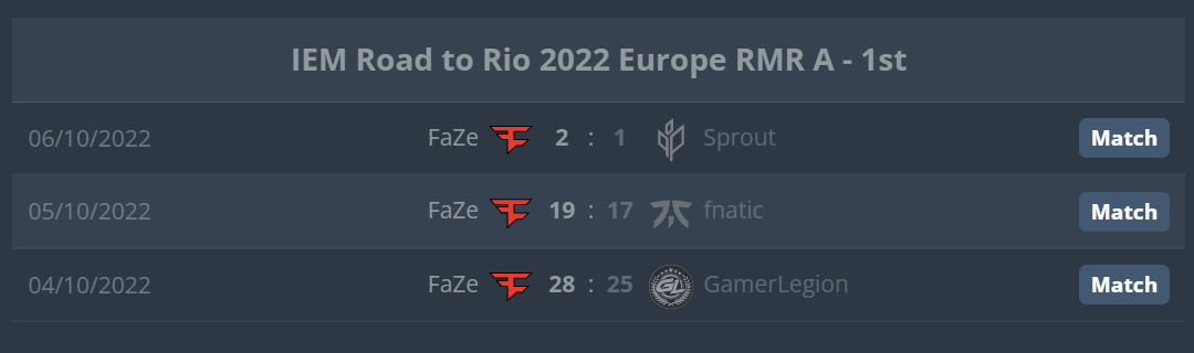 Источник: HLTV.org